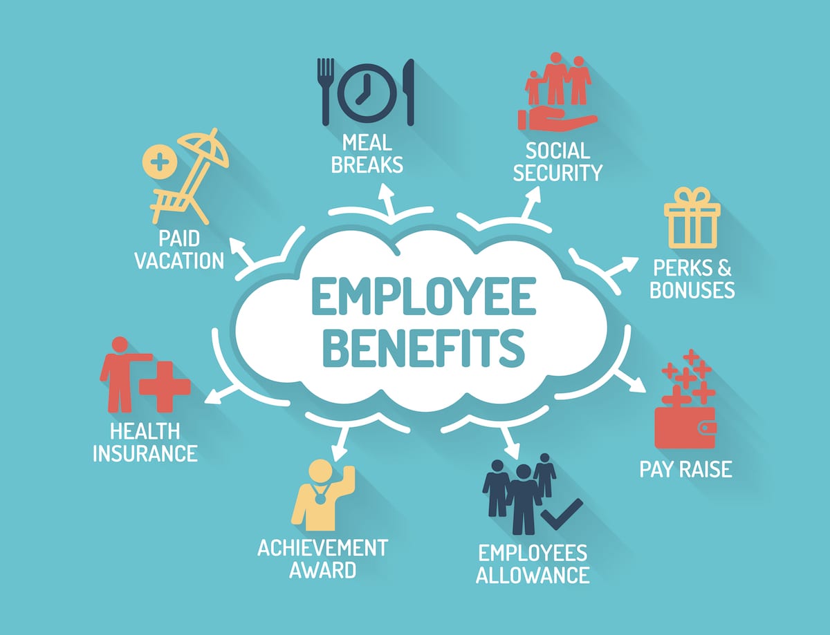 Employee Benefits: What Should You Offer? - ezClocker, image size:1200x919