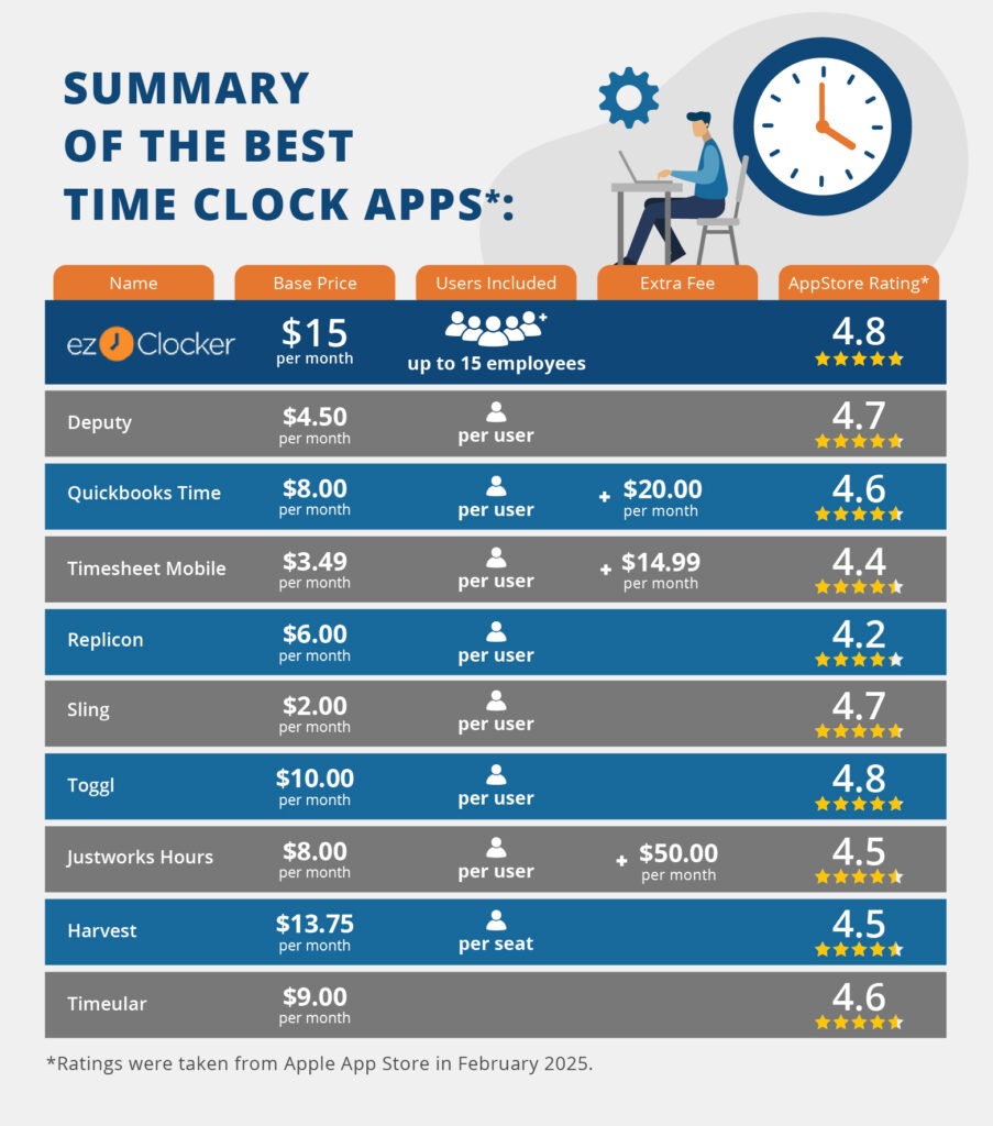 best time tracking apps for small business
